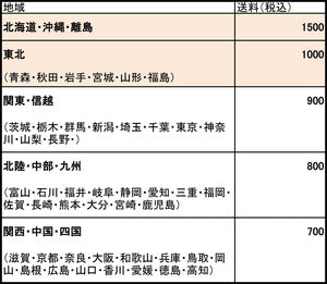 【再】送料改定のお知らせ【2018年より】